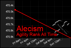 Total Graph of Alecism