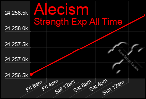 Total Graph of Alecism