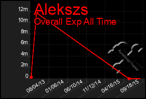 Total Graph of Alekszs