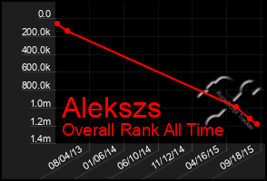 Total Graph of Alekszs