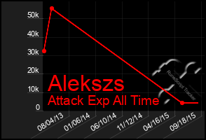 Total Graph of Alekszs