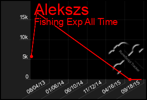 Total Graph of Alekszs