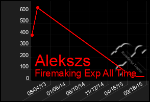 Total Graph of Alekszs