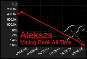 Total Graph of Alekszs