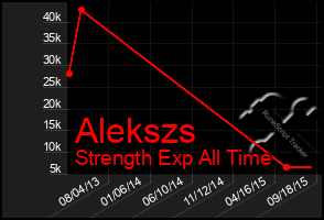 Total Graph of Alekszs