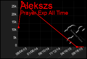 Total Graph of Alekszs