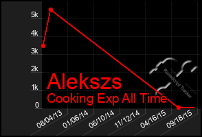 Total Graph of Alekszs