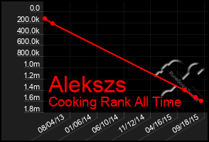 Total Graph of Alekszs
