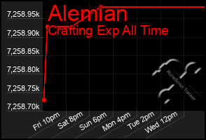 Total Graph of Alemian