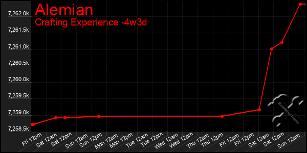 Last 31 Days Graph of Alemian