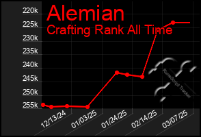 Total Graph of Alemian