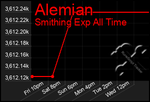 Total Graph of Alemian