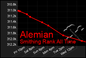 Total Graph of Alemian