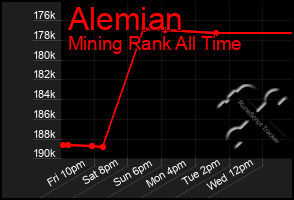 Total Graph of Alemian