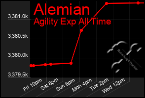 Total Graph of Alemian