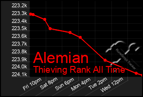 Total Graph of Alemian