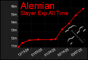 Total Graph of Alemian