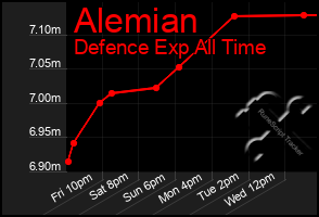 Total Graph of Alemian