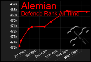 Total Graph of Alemian