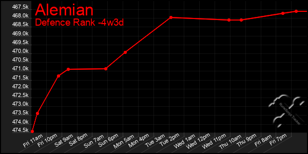 Last 31 Days Graph of Alemian