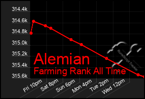 Total Graph of Alemian