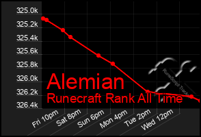 Total Graph of Alemian