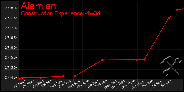 Last 31 Days Graph of Alemian