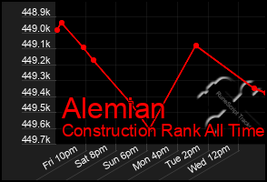 Total Graph of Alemian