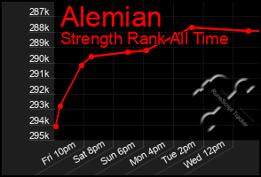 Total Graph of Alemian