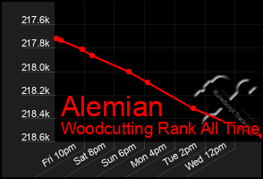 Total Graph of Alemian