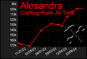 Total Graph of Alesandra