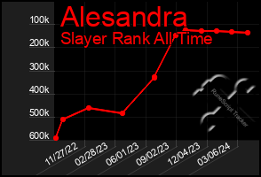 Total Graph of Alesandra