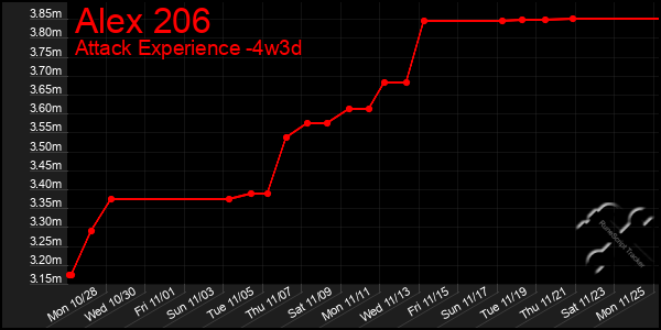 Last 31 Days Graph of Alex 206