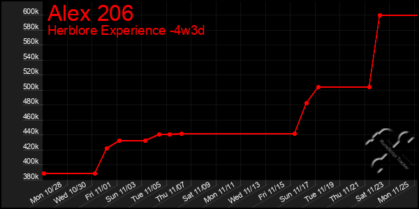 Last 31 Days Graph of Alex 206