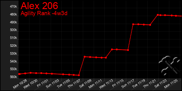 Last 31 Days Graph of Alex 206