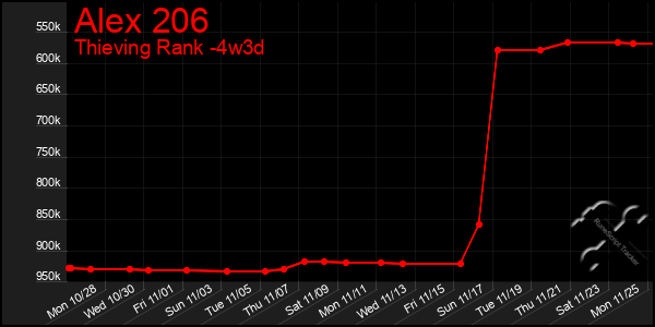 Last 31 Days Graph of Alex 206