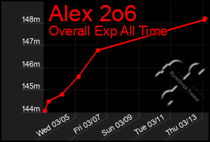 Total Graph of Alex 2o6