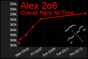 Total Graph of Alex 2o6