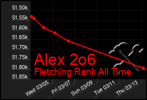 Total Graph of Alex 2o6