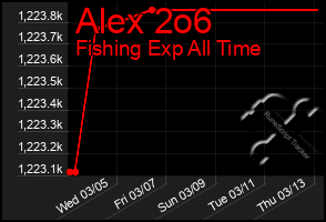 Total Graph of Alex 2o6