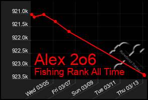 Total Graph of Alex 2o6