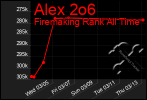 Total Graph of Alex 2o6