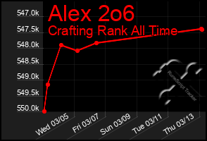 Total Graph of Alex 2o6