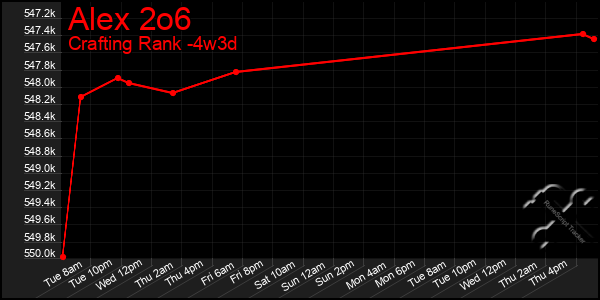 Last 31 Days Graph of Alex 2o6