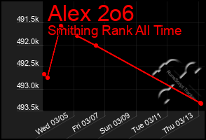 Total Graph of Alex 2o6