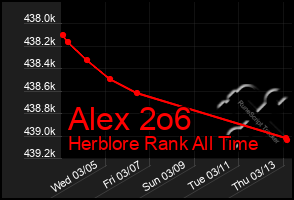 Total Graph of Alex 2o6