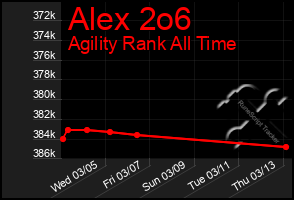 Total Graph of Alex 2o6