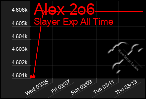 Total Graph of Alex 2o6