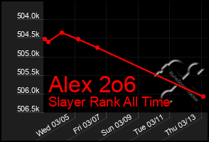 Total Graph of Alex 2o6