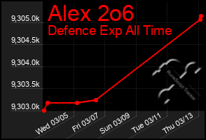 Total Graph of Alex 2o6